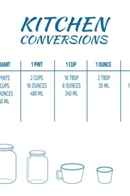 quick and helpful kitchen conversions