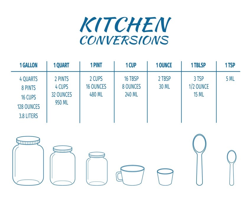 How Many Ounces In A Pint Exploring The Conversion Foodie Passion Blog